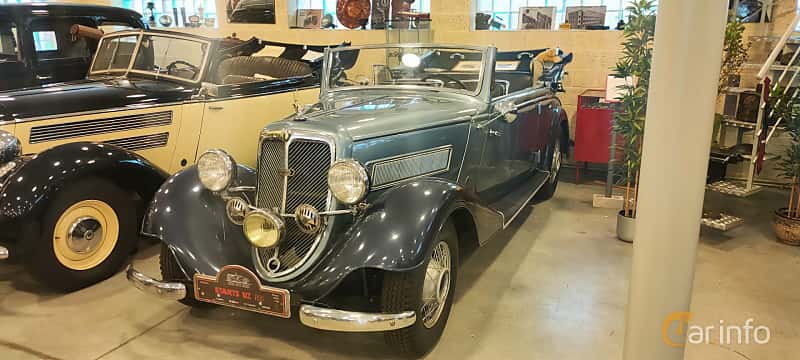 Retro-Auto Muzejs 2022