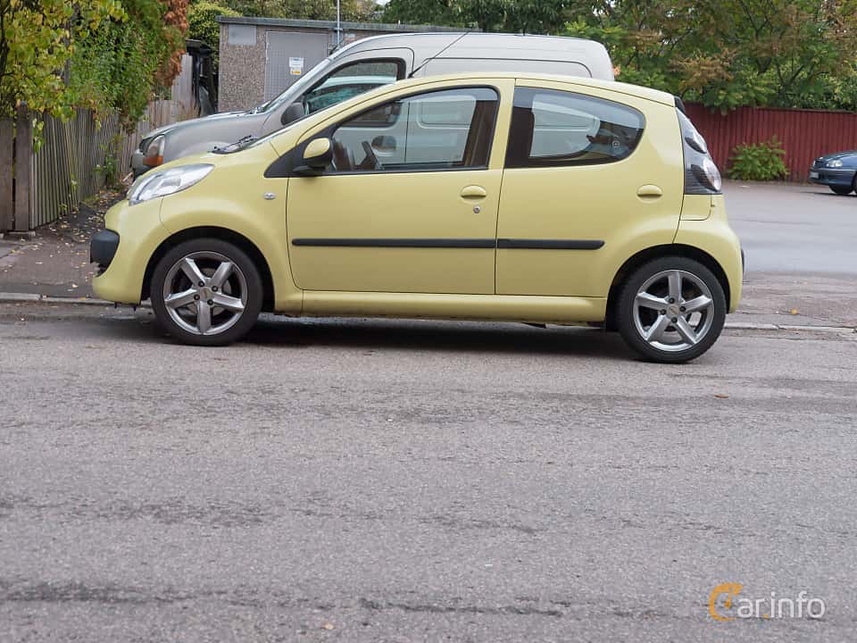 Citroën C1