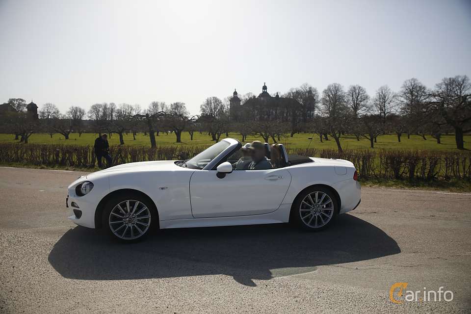Fiat 124 Sport