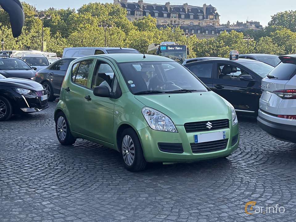Suzuki Splash