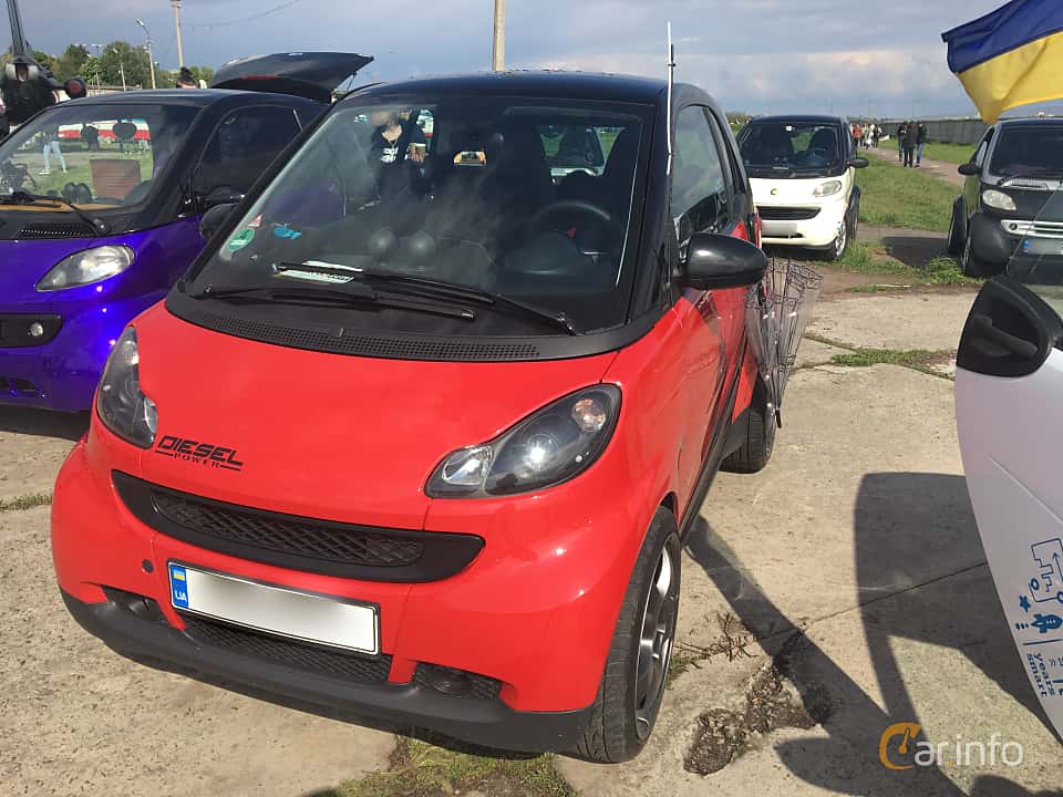 Smart fortwo