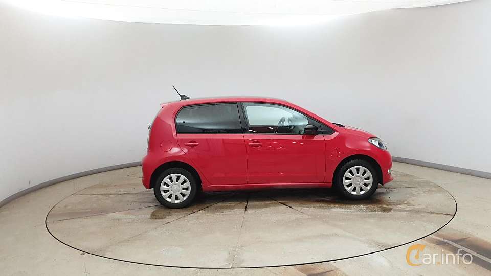 Škoda Citigo