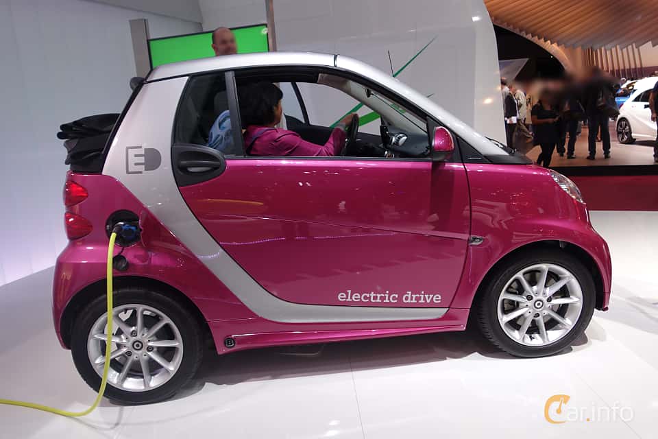 Smart fortwo