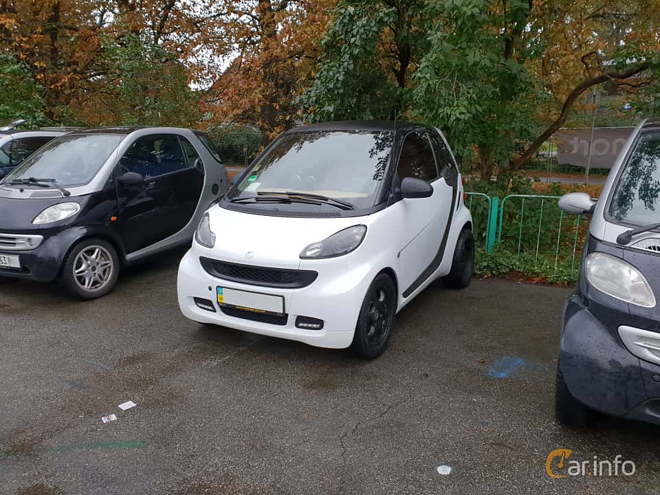 Smart fortwo