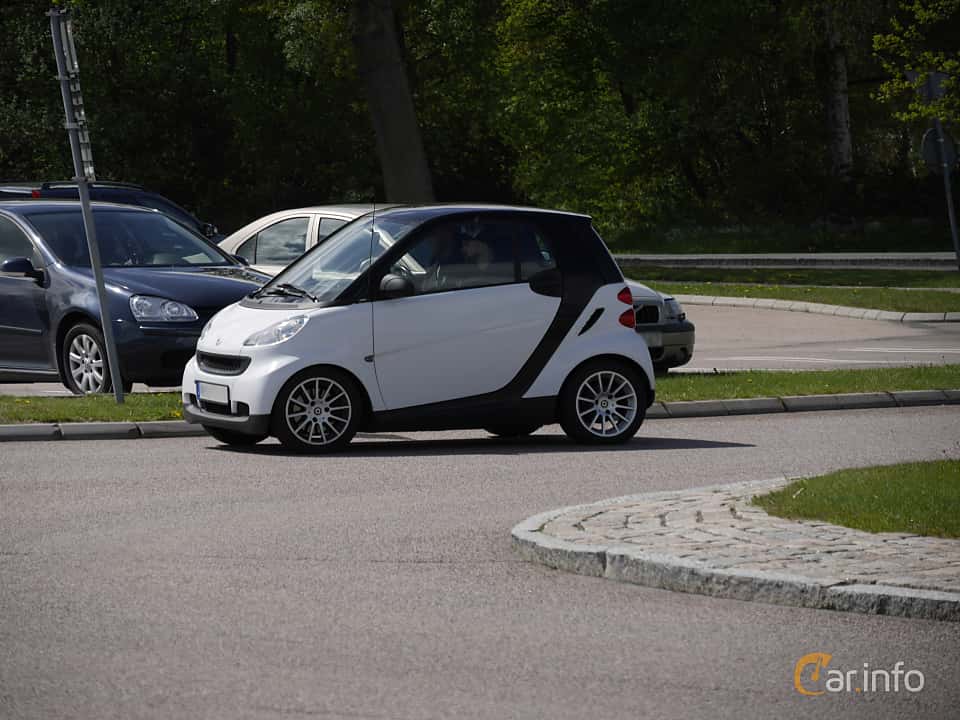 Smart fortwo