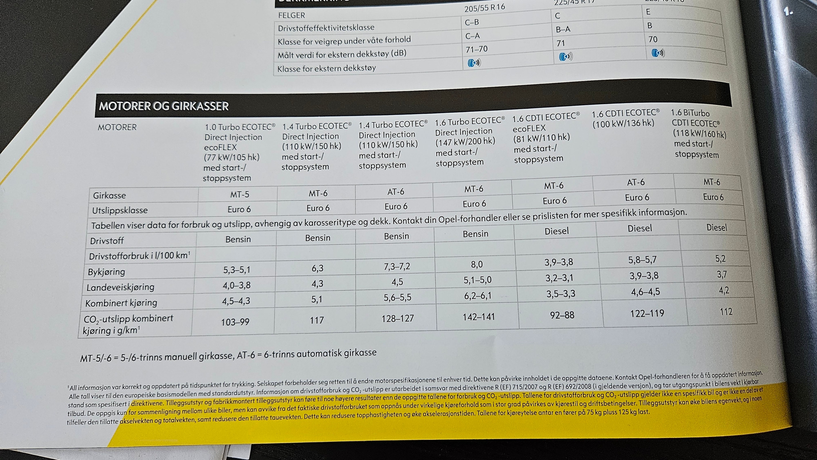 Opel Astra 1.6 EDIT Manual, 6-trins, 200ps, 2017