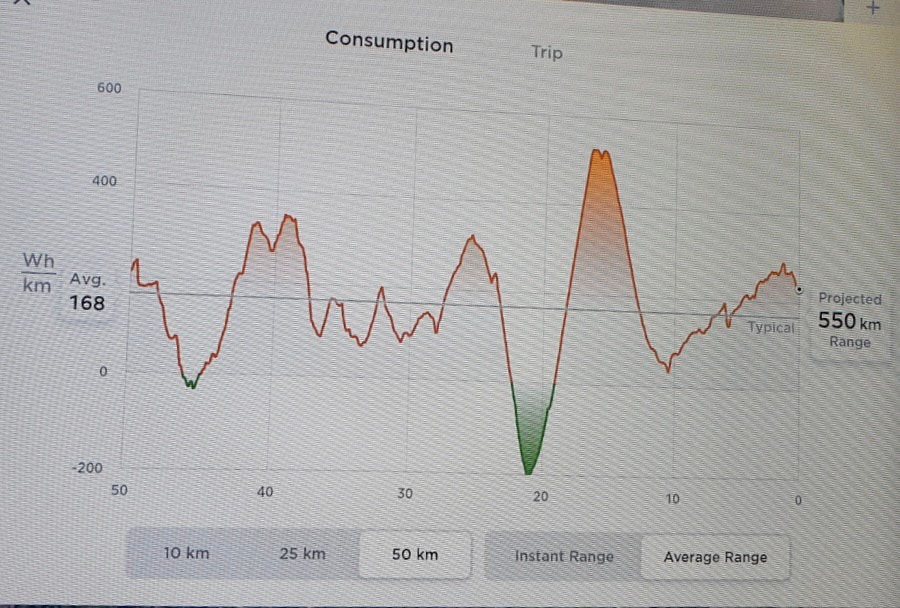 Tesla Model S Long Range AWD, 423hp, 2019