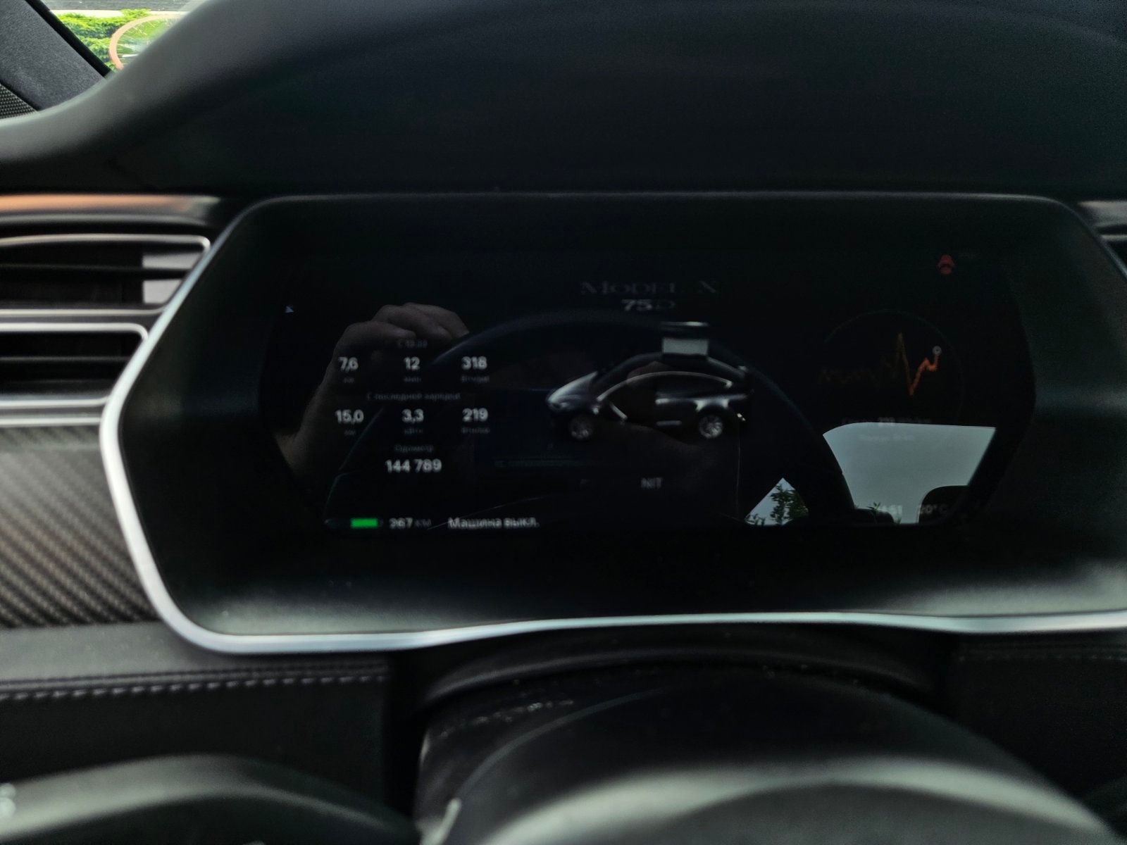 Tesla Model X 75D, 525ps, 2018