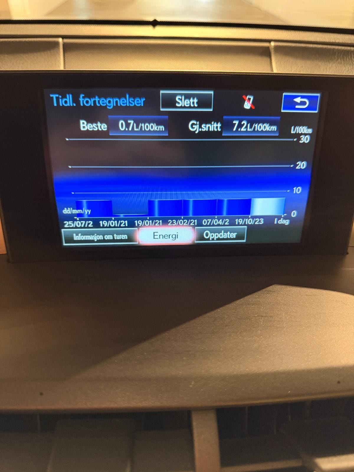 Lexus NX 300h AWD 2.5 AWD E-CVT, 197ps, 2015